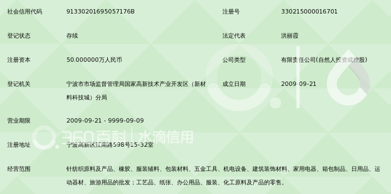 宁波日用品店的发展现状与未来趋势